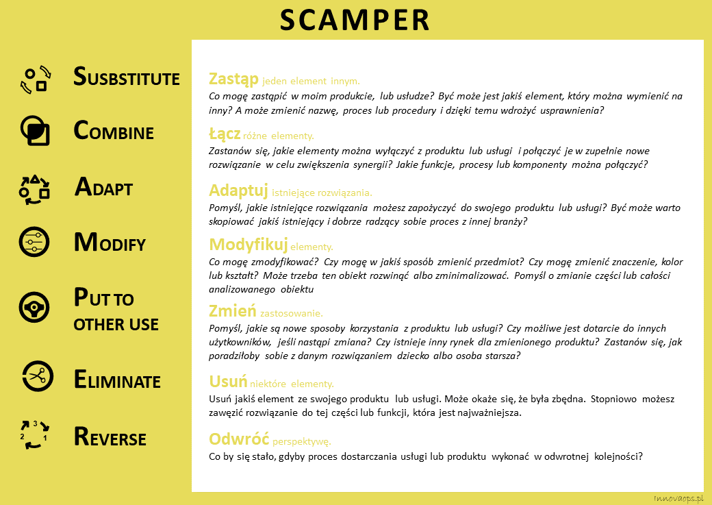 SCAMPER